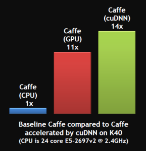 cudnn caffe performance